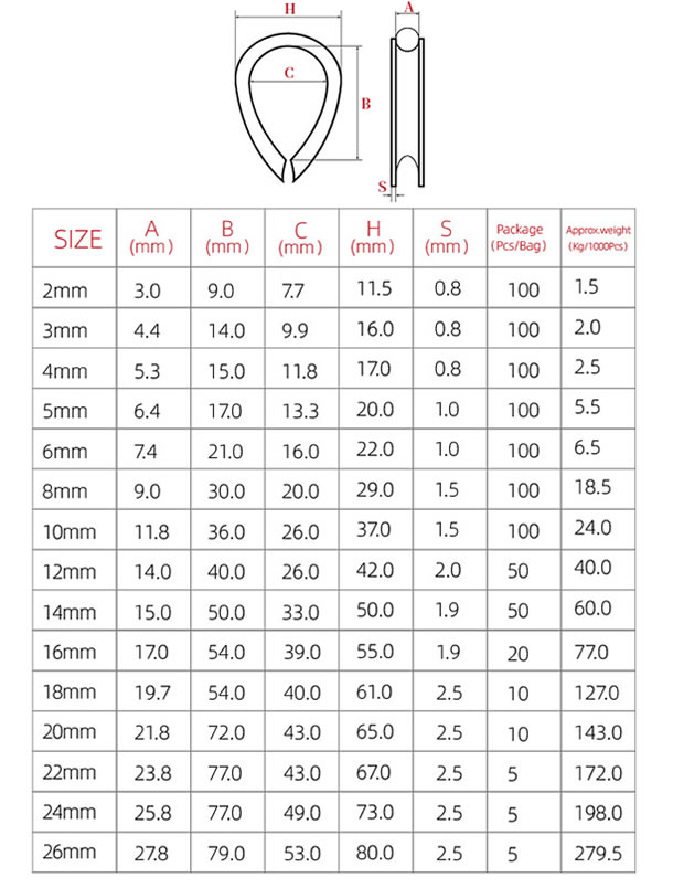 鋼絲繩套環(huán)雞心環(huán)扣參數(shù)